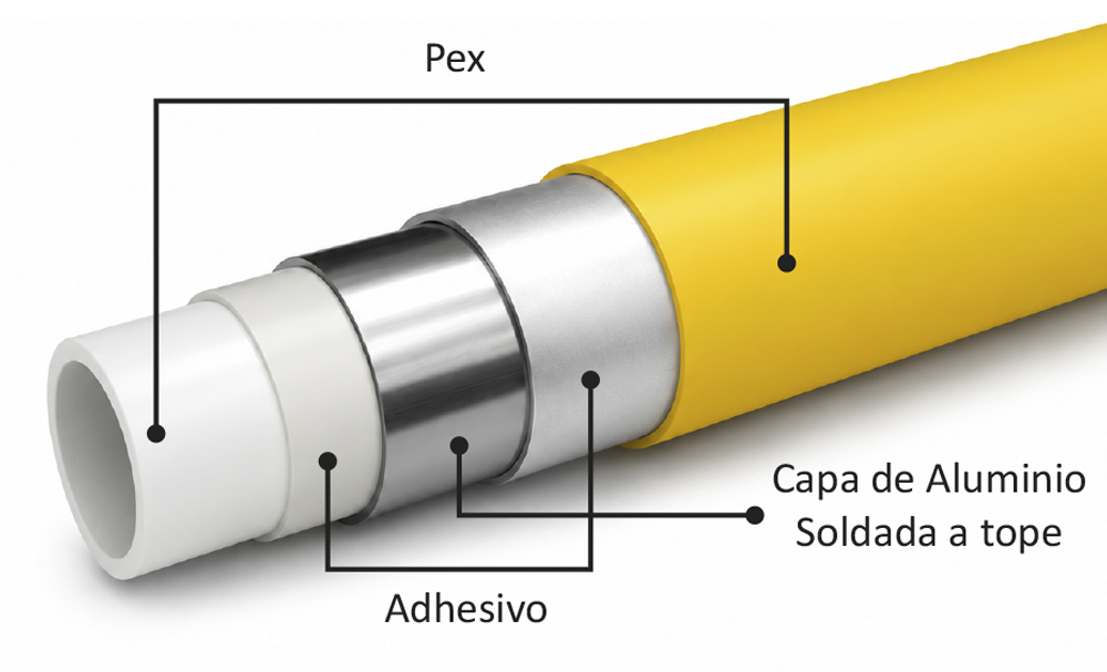Construcción por capas de la tubería Pex Al Pex
